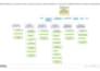 project schedule, analyze critical path, and KPI dashboard